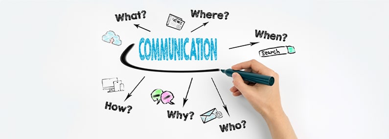 Types of Communication