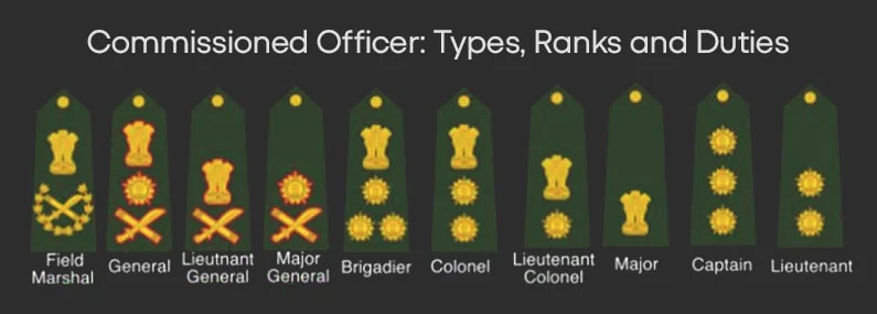 What is a Commissioned Officer